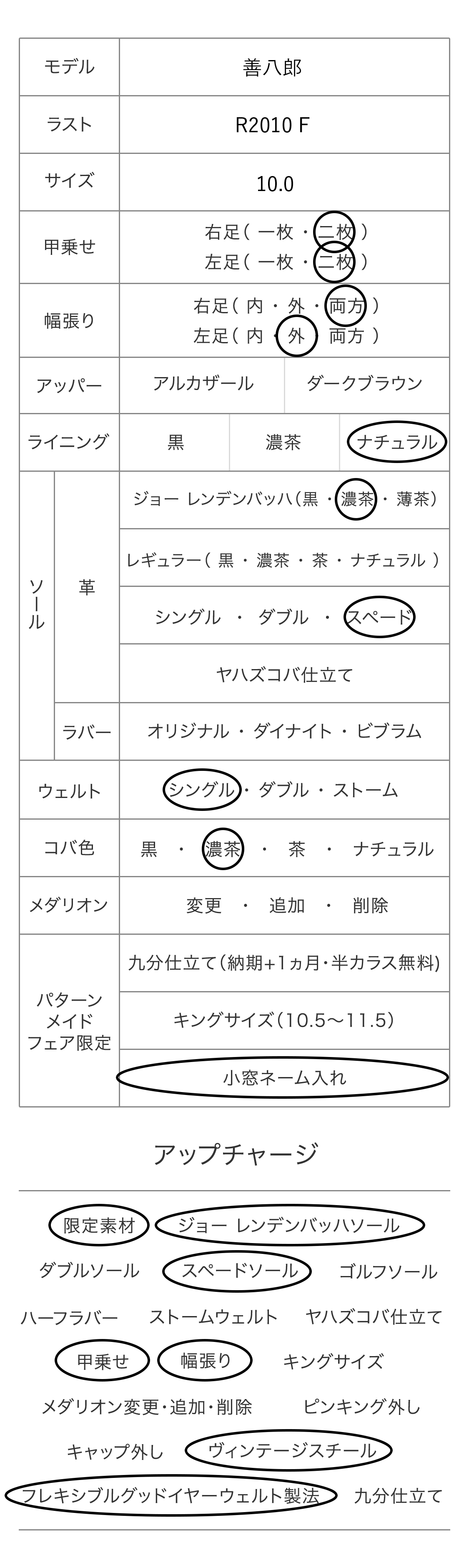 善八郎 パターンメイドカスタマイズ項目