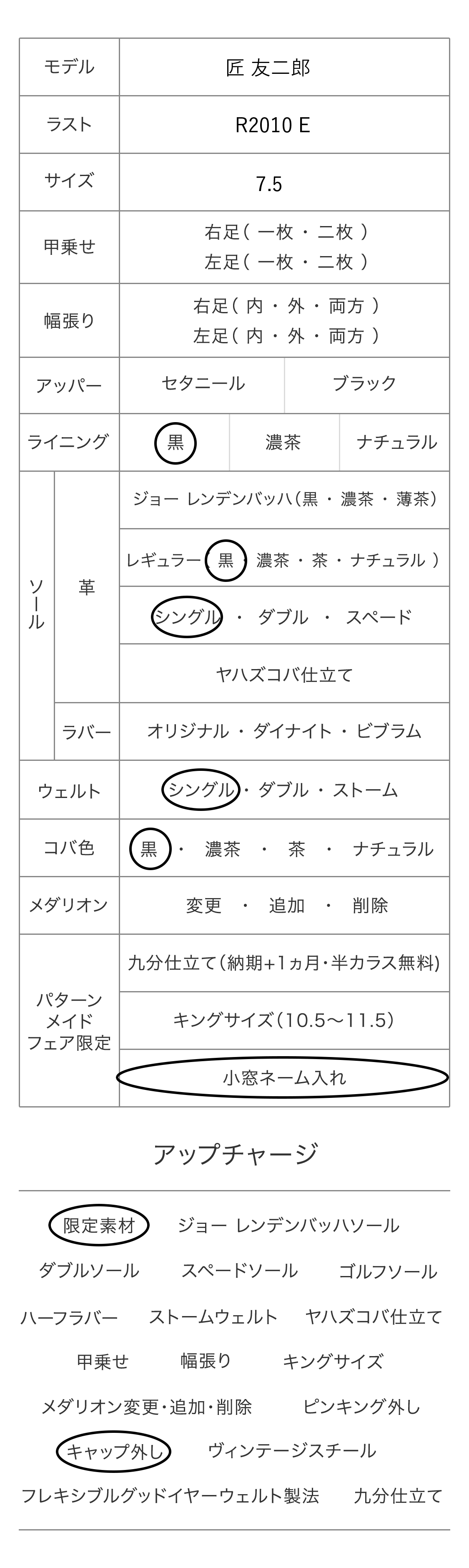 匠 友二郎 パターンメイドカスタマイズ項目