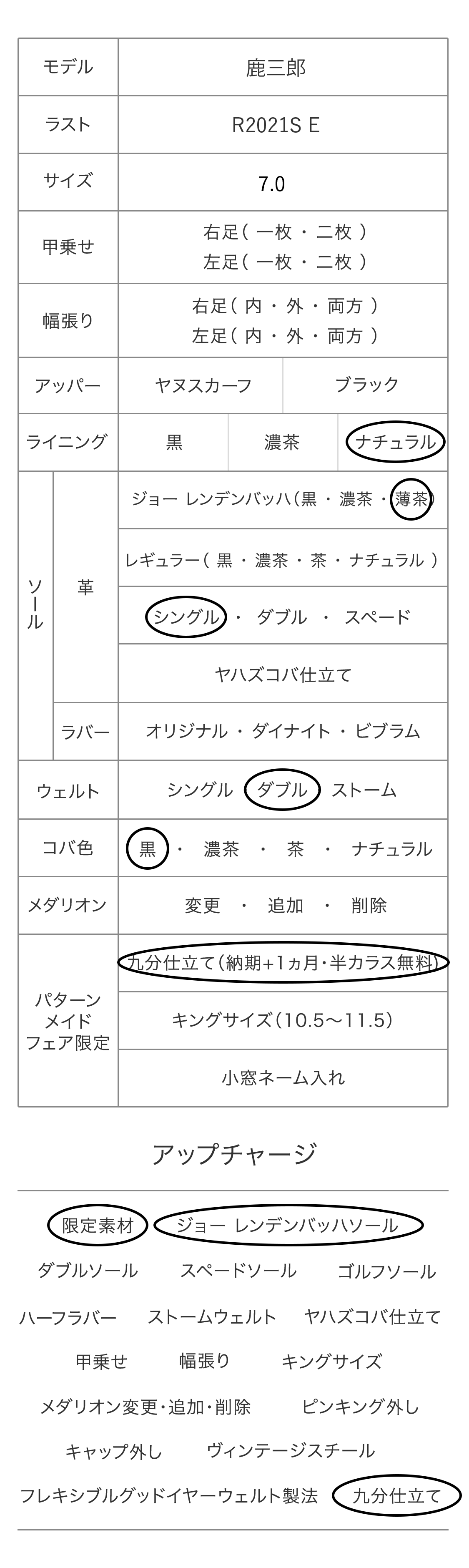 鹿三郎 パターンメイドカスタマイズ項目