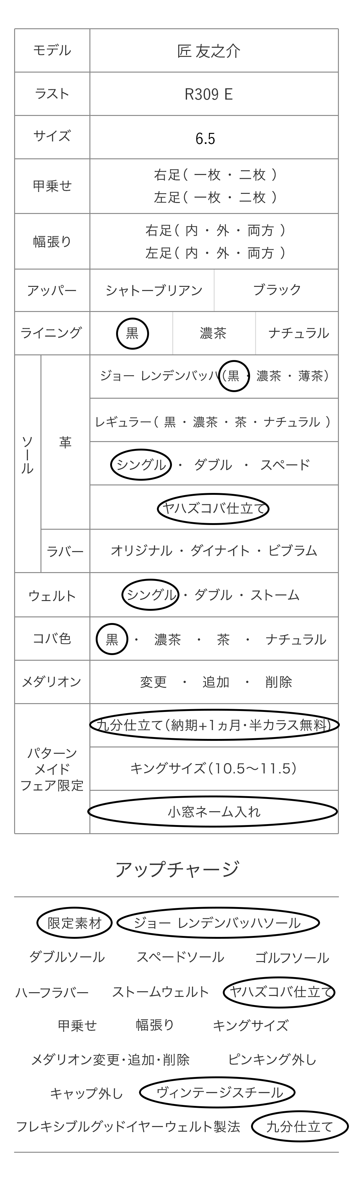 匠 友之介 パターンメイドカスタマイズ項目