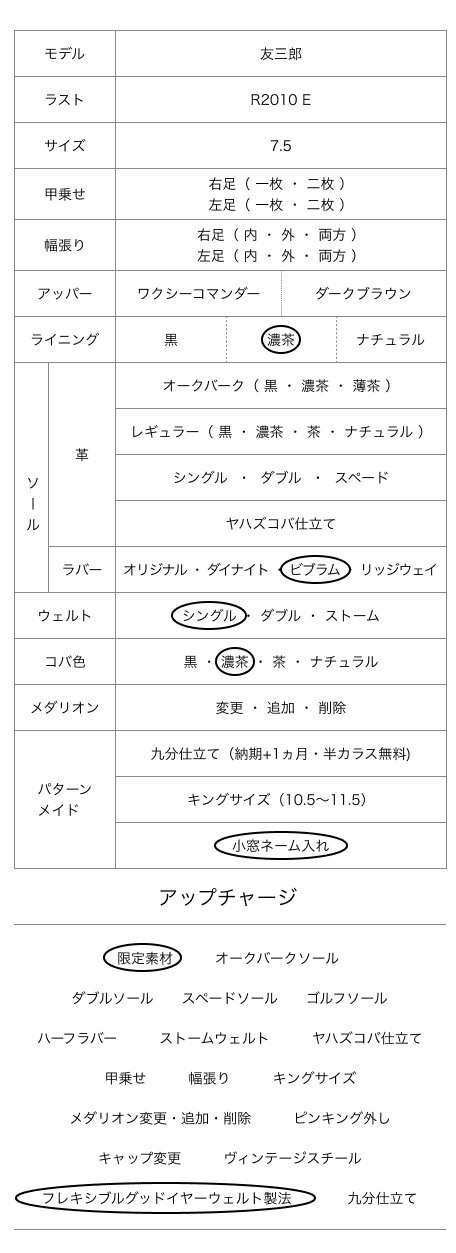 友三郎 パターンメイドカスタマイズ項目
