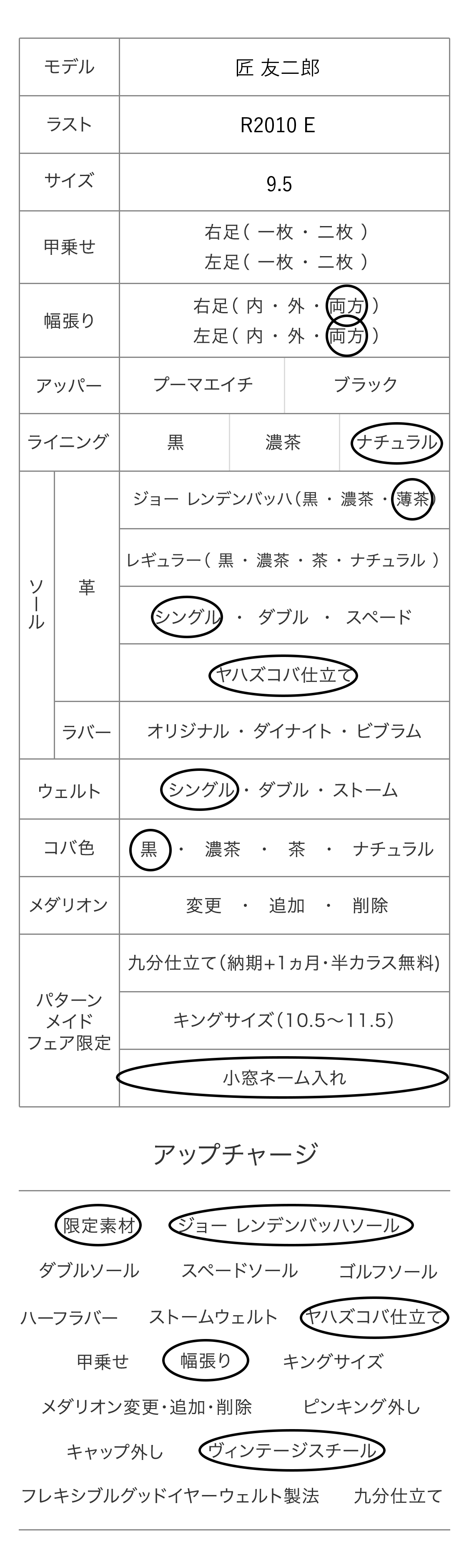 匠 友二郎 パターンメイドカスタマイズ項目