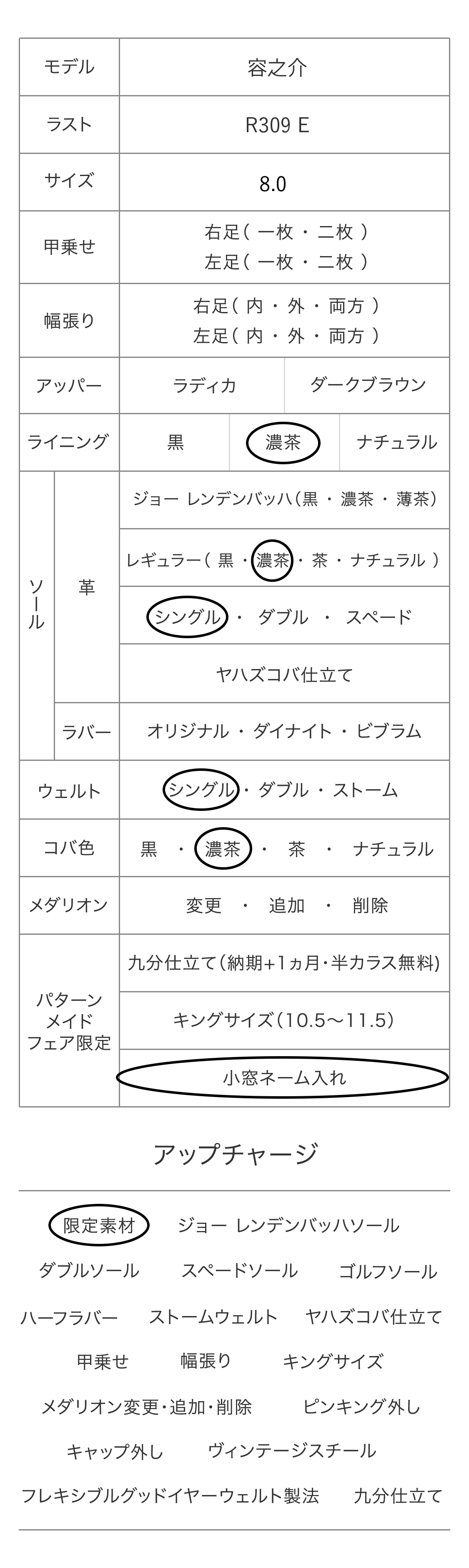 容之介 パターンメイドカスタマイズ項目