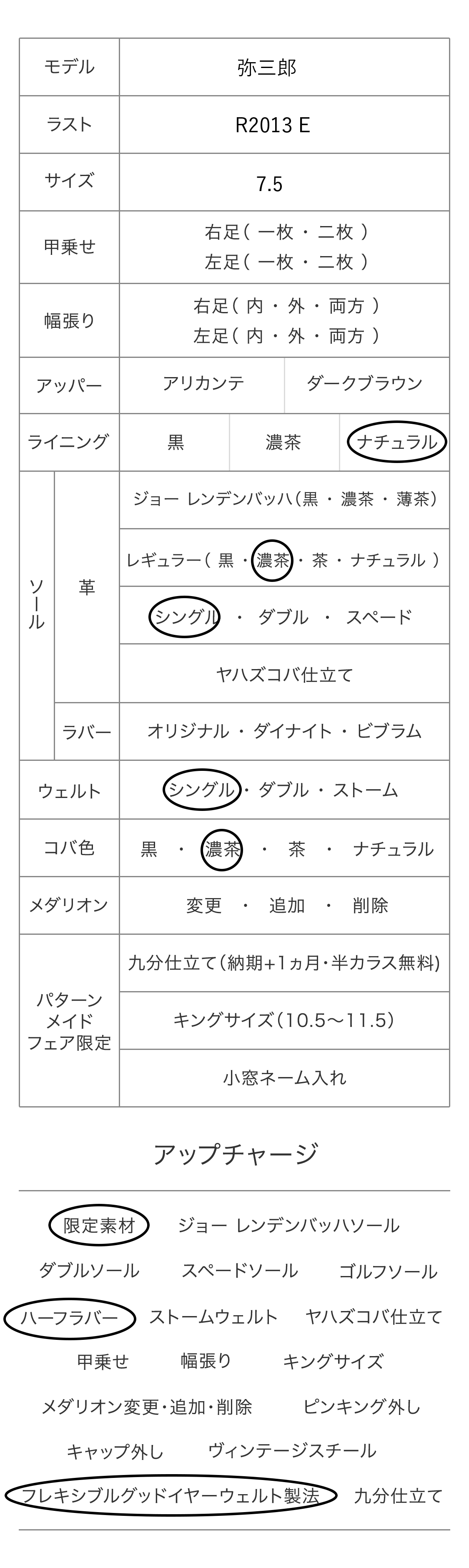 弥三郎 パターンメイドカスタマイズ項目