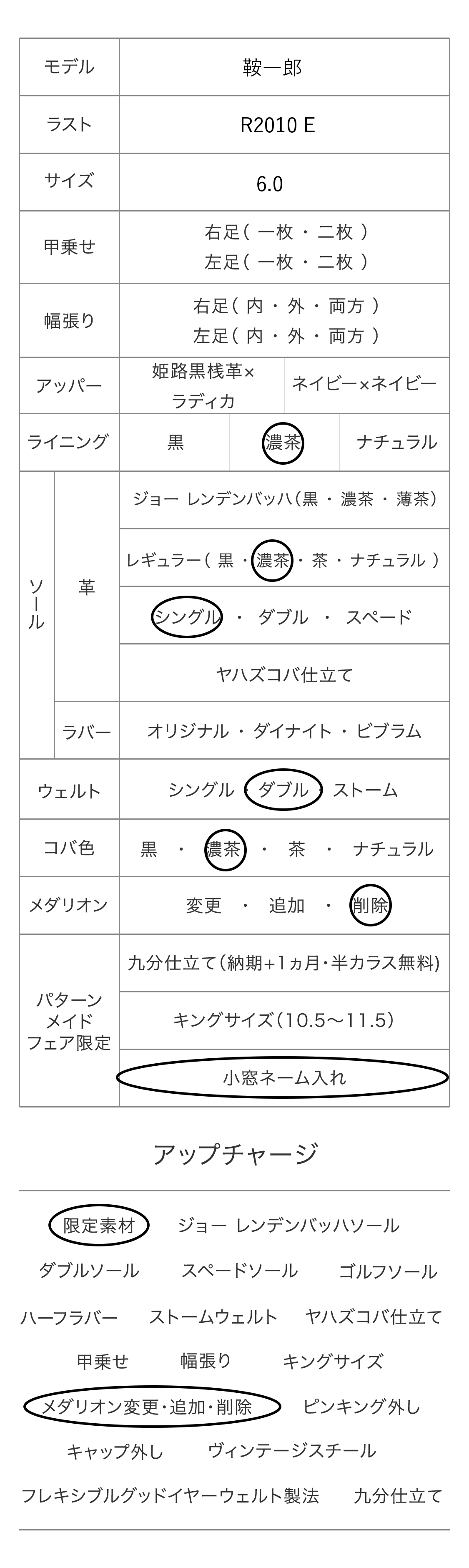 鞍一郎 パターンメイドカスタマイズ項目