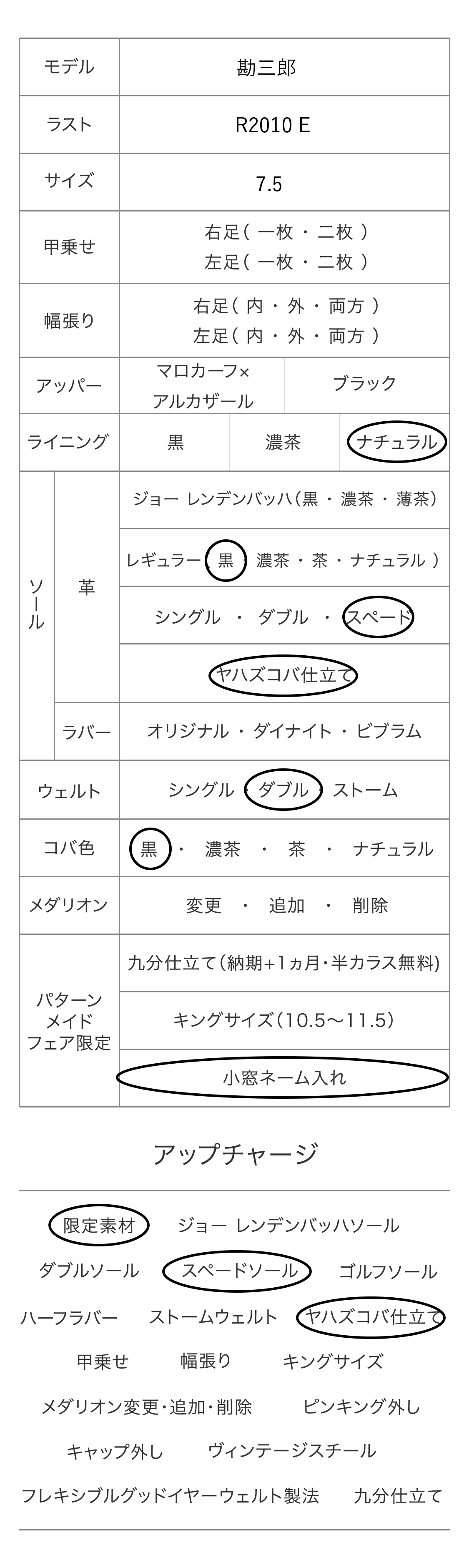 勘三郎 パターンメイドカスタマイズ項目