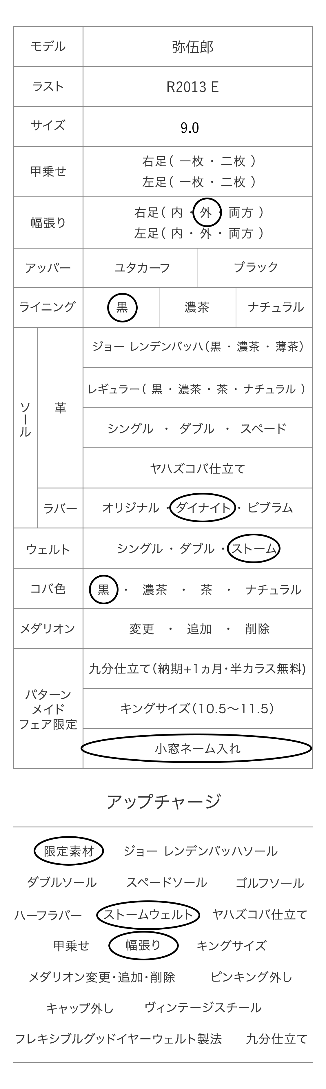 弥伍郎 パターンメイドカスタマイズ項目
