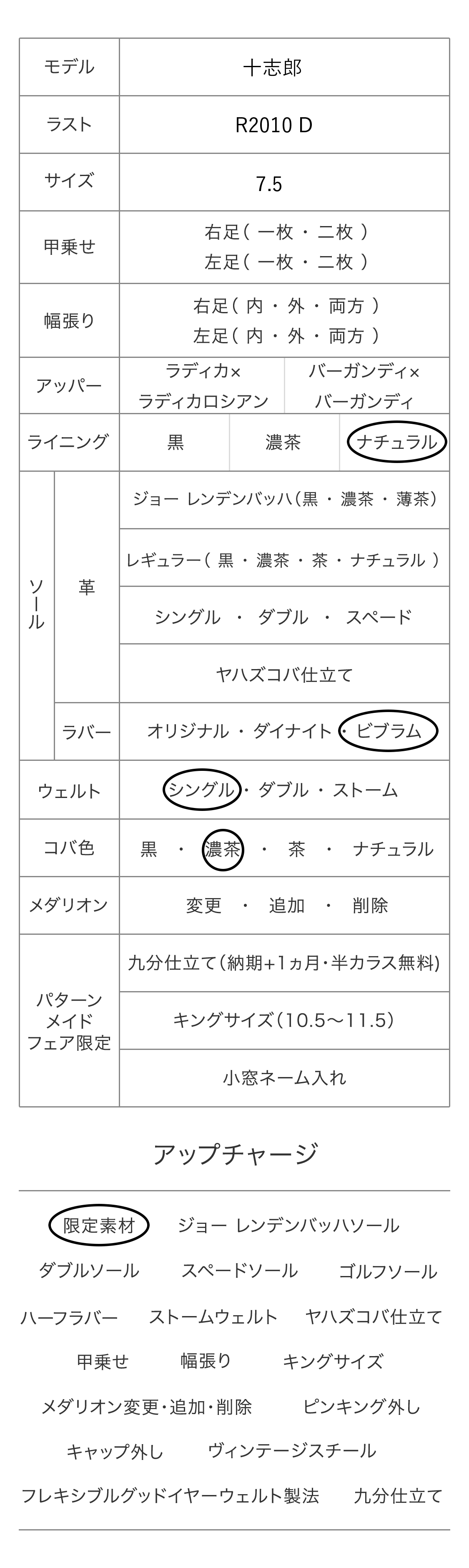 十志郎 パターンメイドカスタマイズ項目