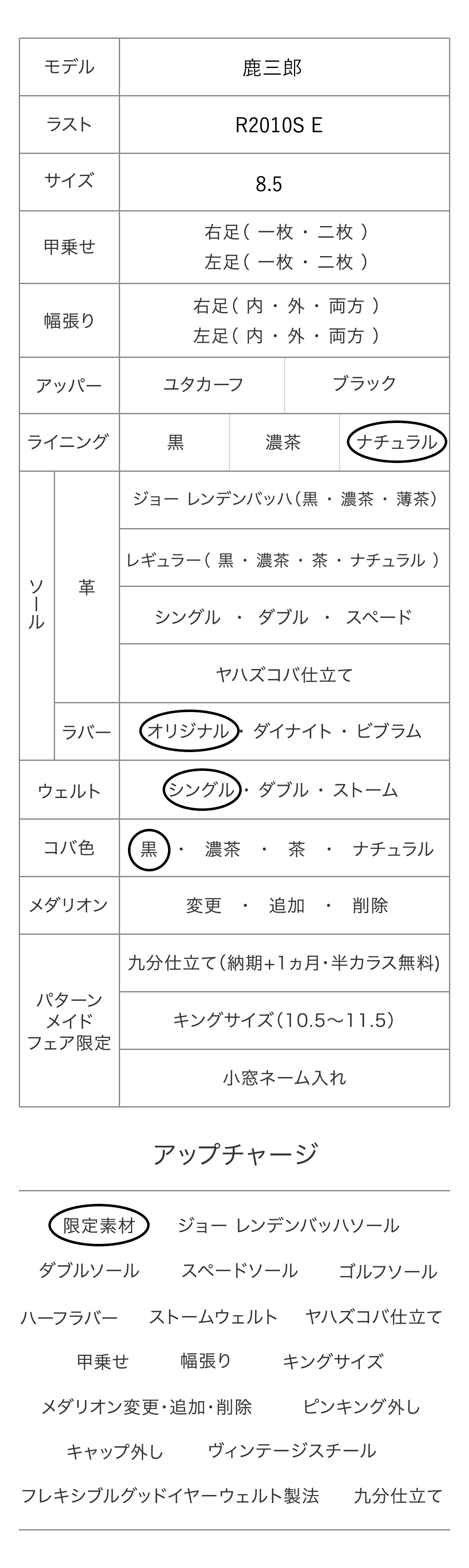 鹿三郎 パターンメイドカスタマイズ項目